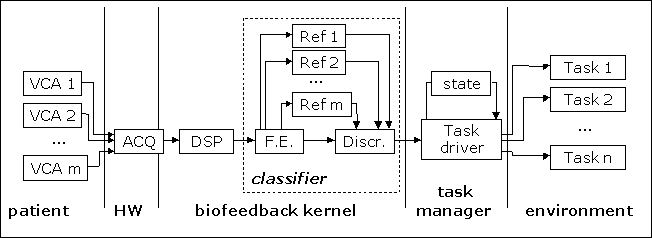 BCI flowchart