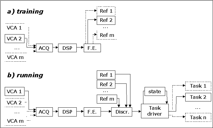 energy/speed plot in human gait